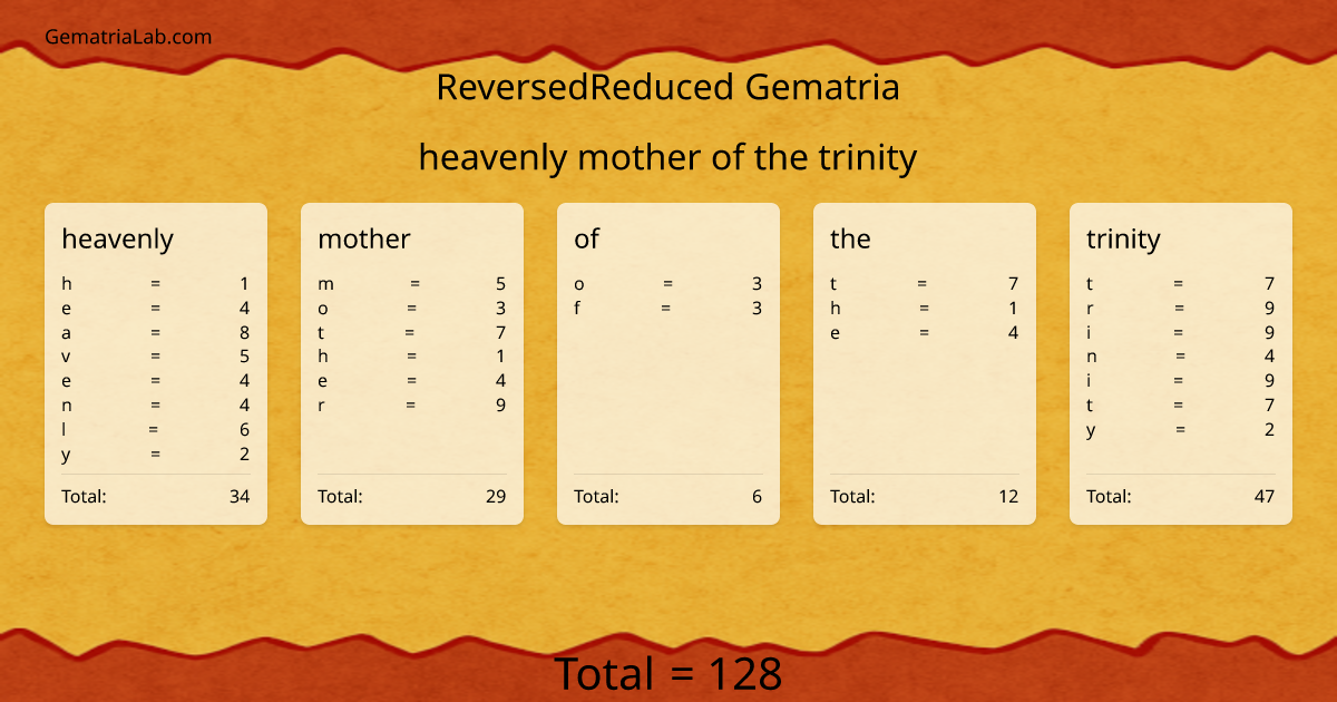 heavenly mother of the trinity in reversedReduced Gematria